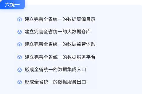 指标