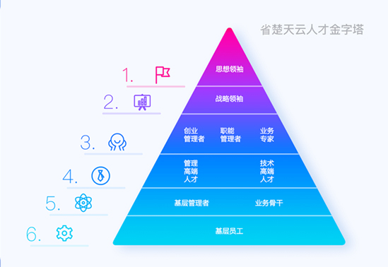 人才造就理想